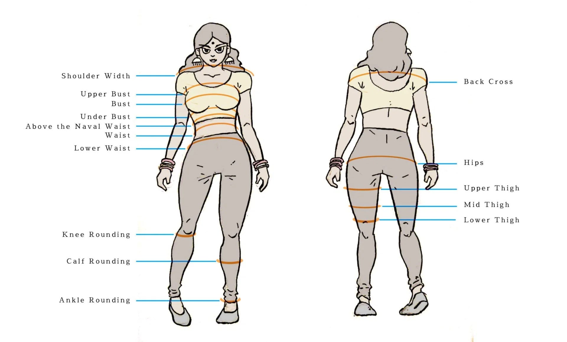 Measuring guide